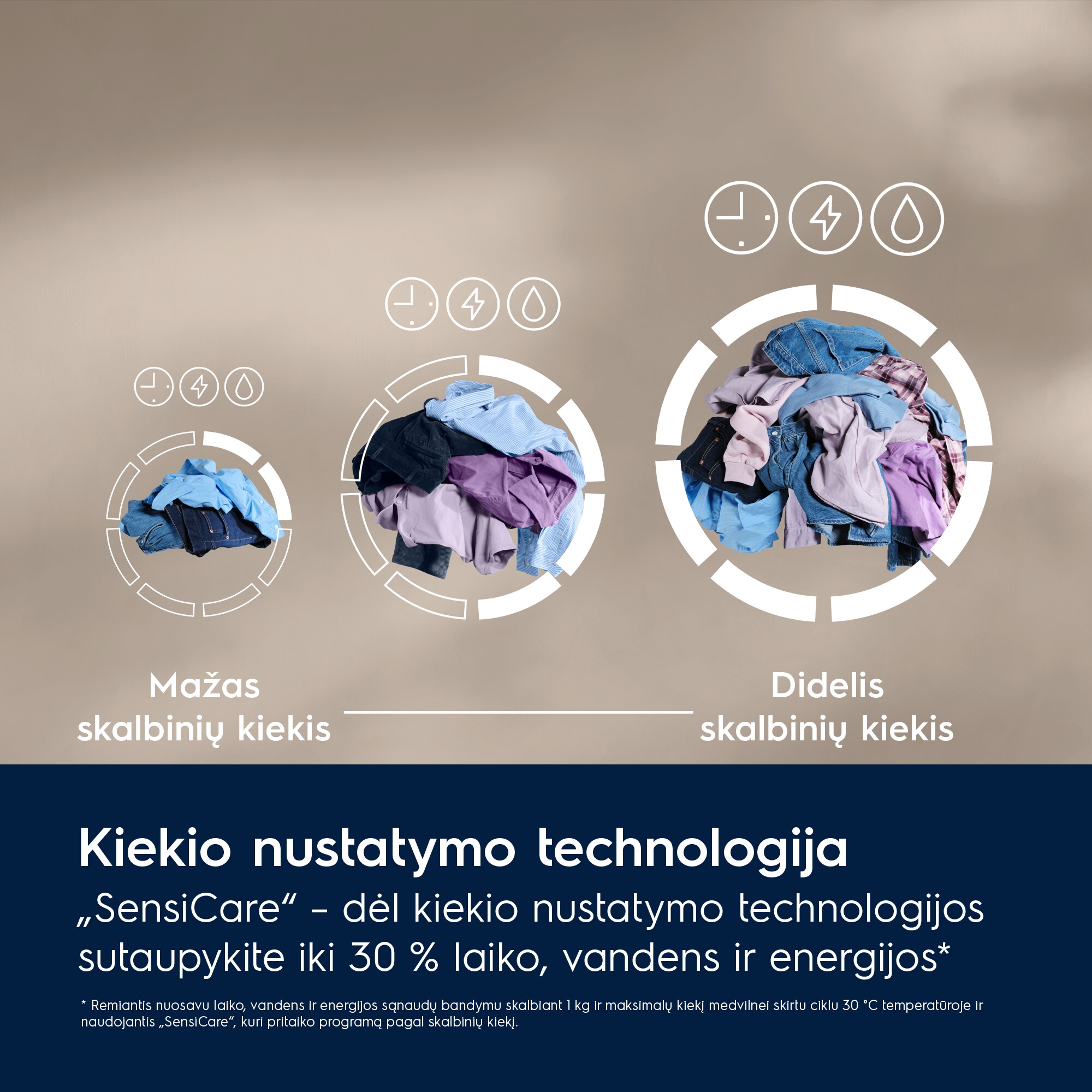 Electrolux - Skalbyklė kraunama iš priekio - EW6F2282E