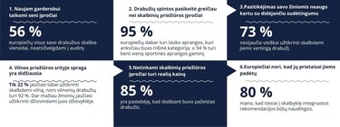 Mūsdienīgi audumi, seni paradumi - Galvenās atziņas